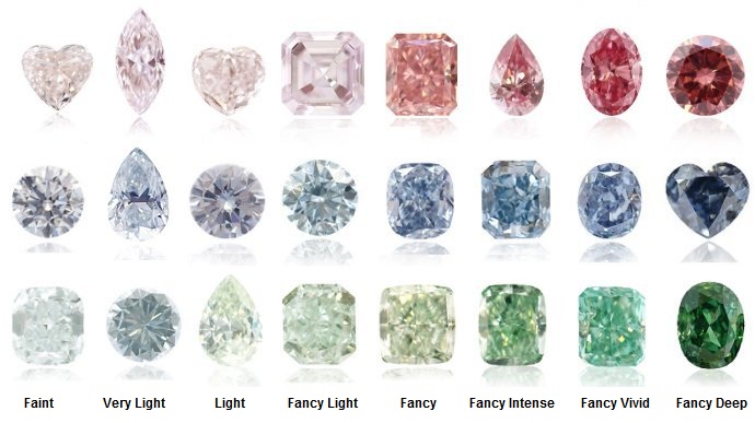 farbige diamanten